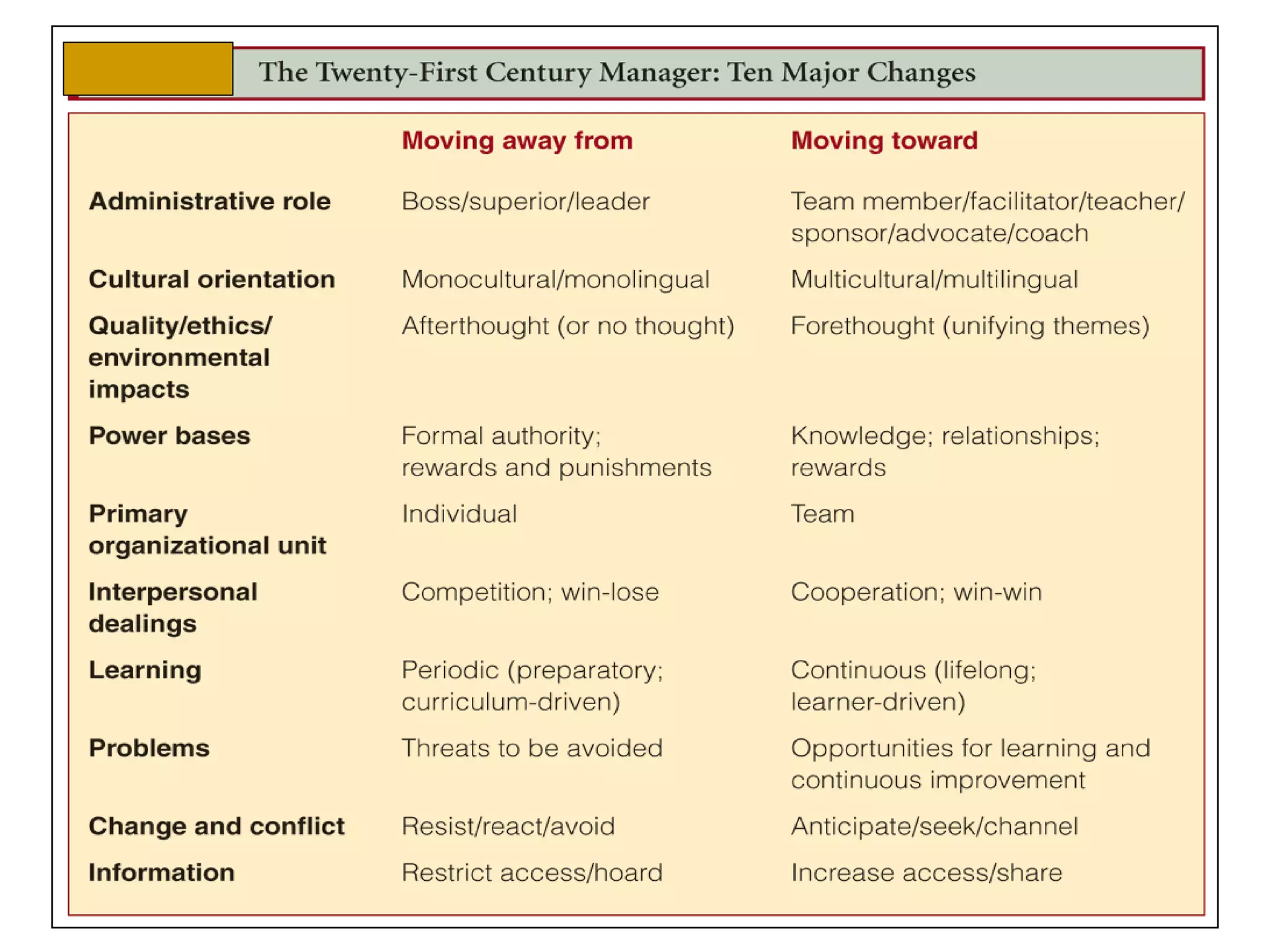 Copyright © Houghton Mifflin Company. All rights reserved.
Lecture Outline and Line Art
Presentation, 1–64
 