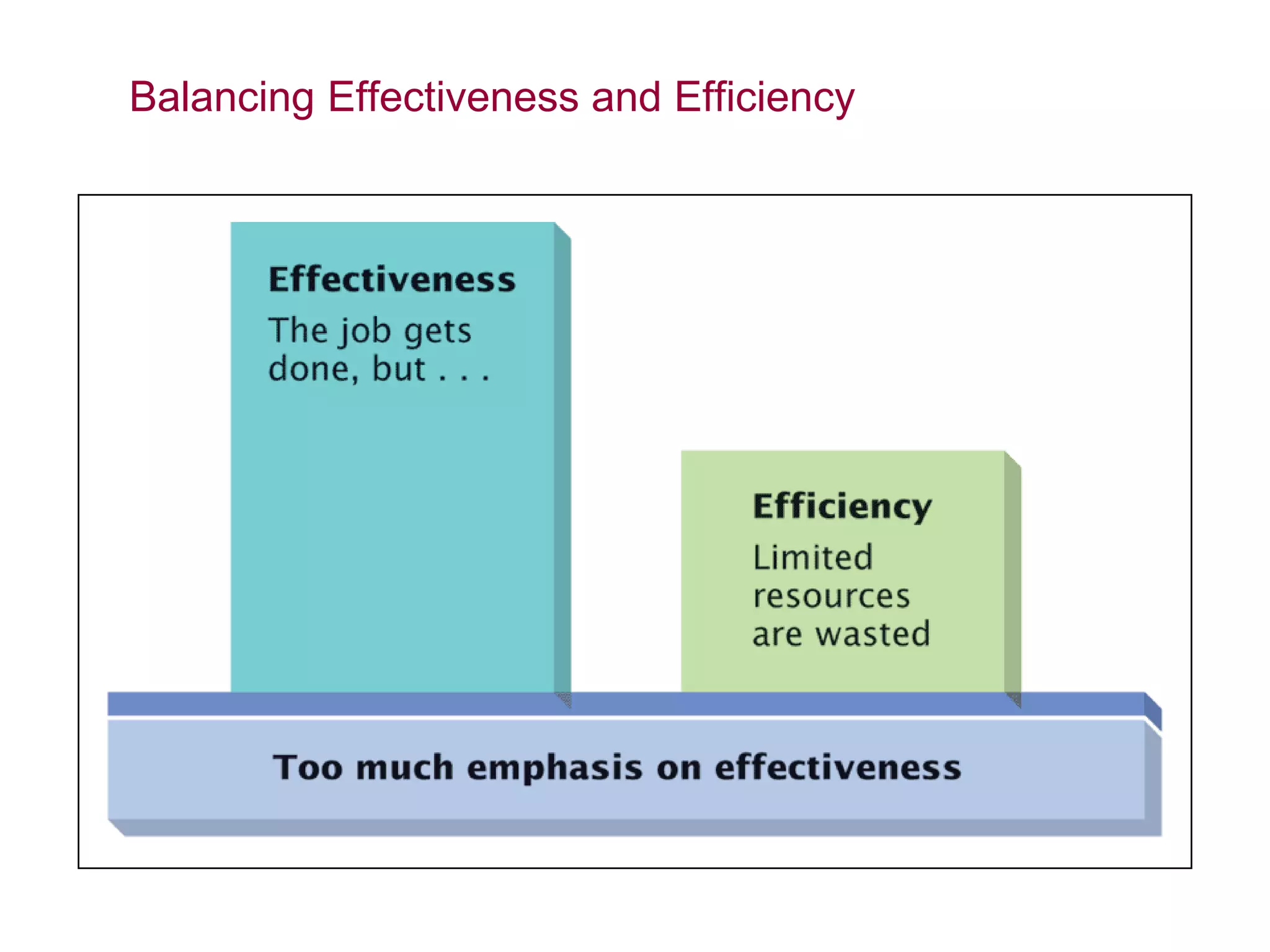 Balancing Effectiveness and Efficiency
 