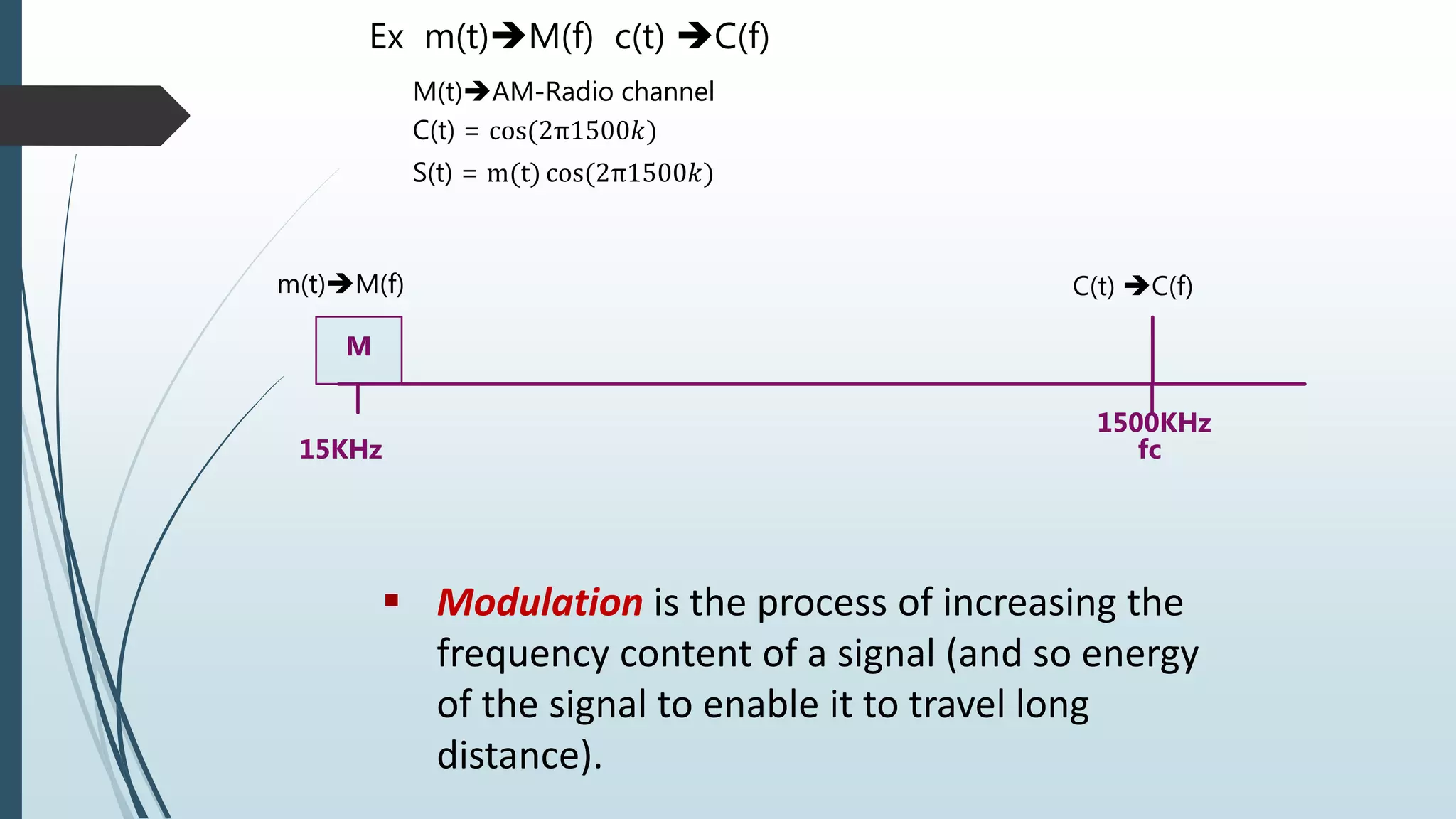 Communication System Introduction Am Pptx Communication System Introduction Am Pptx
