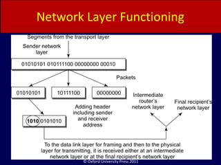 © Oxford University Press 2011
Network Layer Functioning
 