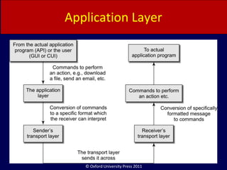 © Oxford University Press 2011
Application Layer
 