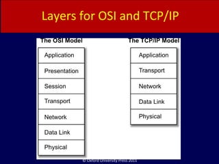 © Oxford University Press 2011
Layers for OSI and TCP/IP
 