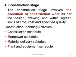 Introduction Construction Introduction-construction management_Construction Management (2180611 ...