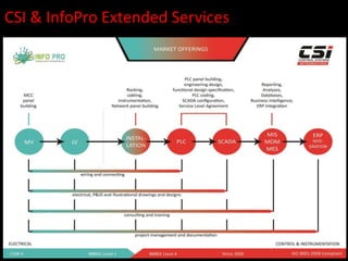 CSI & InfoPro Extended Services
 