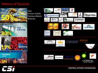 History of Success
Metals
Minerals
Mining
chemical
50%
30%
15%
5%
Coal
Ferrous metals
Precious Metals
Minerals
 