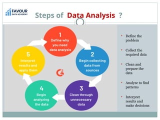 introduction-Data-Analysis fulll complete pppt | PPTX