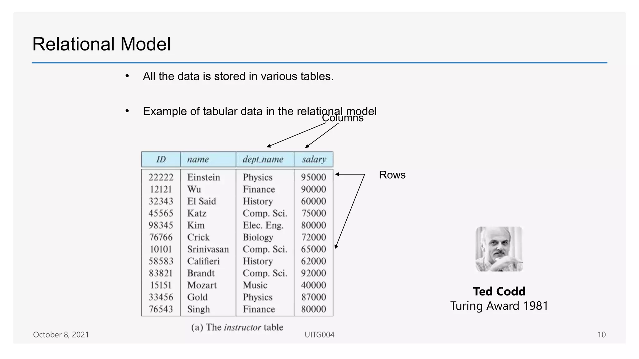 Relational Model
• All the data is stored in various tables.
• Example of tabular data in the relational model
Columns
Rows
Ted Codd
Turing Award 1981
October 8, 2021 UITG004 10
 