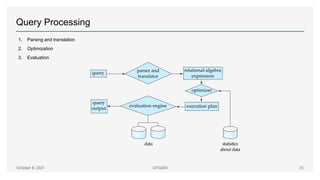 Query Processing
1. Parsing and translation
2. Optimization
3. Evaluation
October 8, 2021 UITG004 25
 