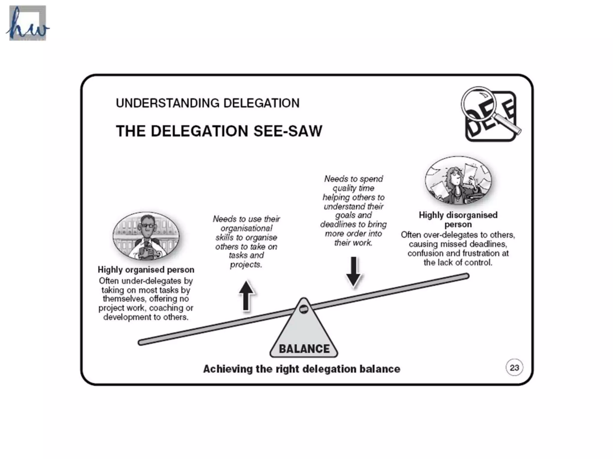Introduction - Delegating Effectively