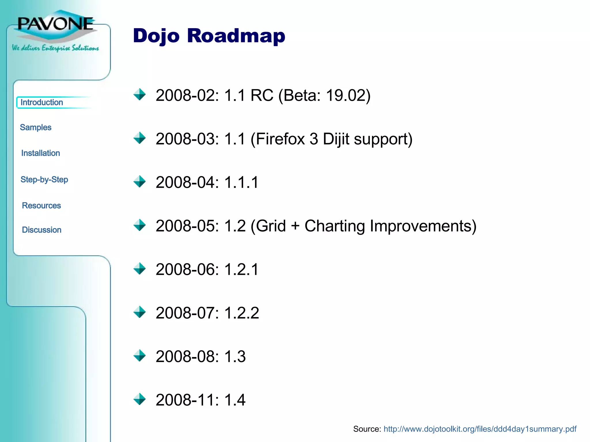 Dojo Roadmap 2008-02: 1.1 RC (Beta: 19.02) 2008-03: 1.1 (Firefox 3 Dijit support) 2008-04: 1.1.1 2008-05: 1.2 (Grid + Charting Improvements) 2008-06: 1.2.1 2008-07: 1.2.2 2008-08: 1.3 2008-11: 1.4 Source:  http:// www.dojotoolkit.org / files /ddd4day1summary.pdf 