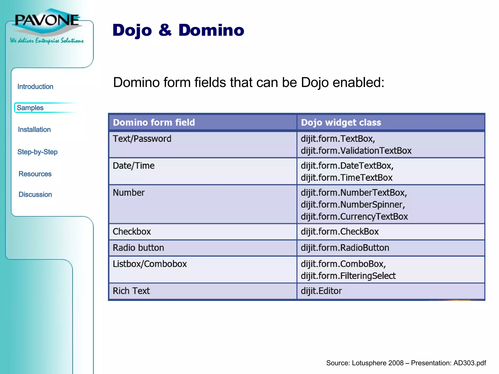 Dojo & Domino Domino form fields that can be Dojo enabled: Source: Lotusphere 2008 – Presentation: AD303.pdf  