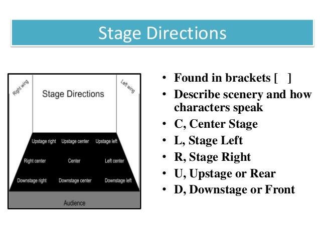 Introduction to drama for beginners and ESL Learners