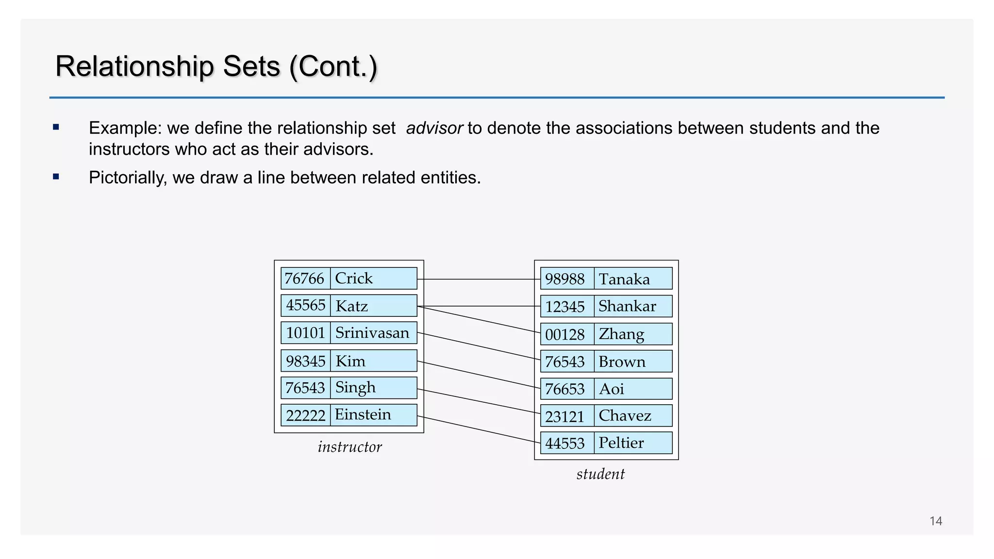 Relationship Sets (Cont.)
 Example: we define the relationship set advisor to denote the associations between students and the
instructors who act as their advisors.
 Pictorially, we draw a line between related entities.
14
 