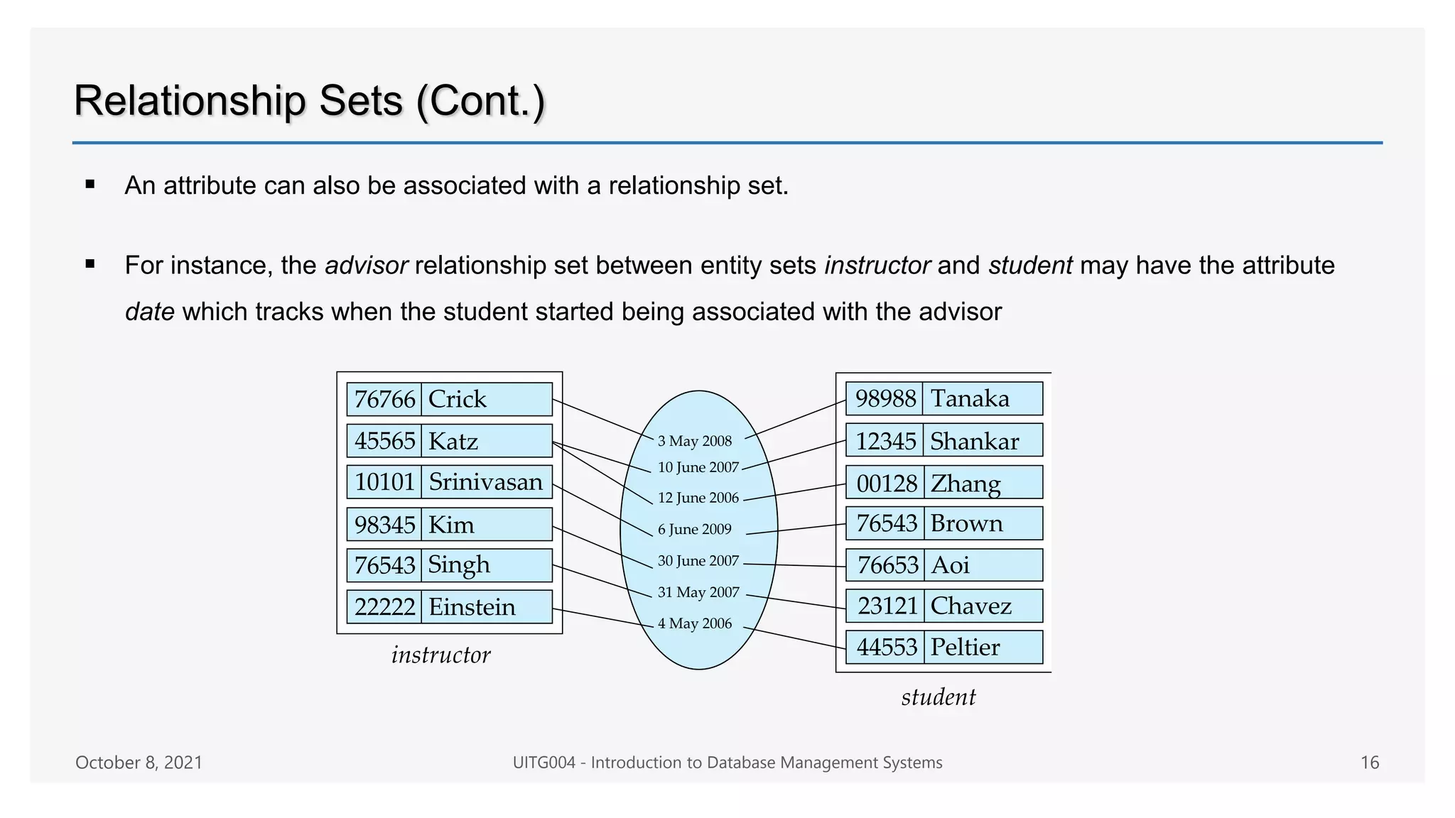 Relationship Sets (Cont.)
 An attribute can also be associated with a relationship set.
 For instance, the advisor relationship set between entity sets instructor and student may have the attribute
date which tracks when the student started being associated with the advisor
instructor
student
76766 Crick
Katz
Srinivasan
Kim
Singh
Einstein
45565
10101
98345
76543
22222
98988
12345
00128
76543
44553
Tanaka
Shankar
Zhang
Brown
Aoi
Chavez
Peltier
3 May 2008
10 June 2007
12 June 2006
6 June 2009
30 June 2007
31 May 2007
4 May 2006
76653
23121
October 8, 2021 UITG004 - Introduction to Database Management Systems 16
 