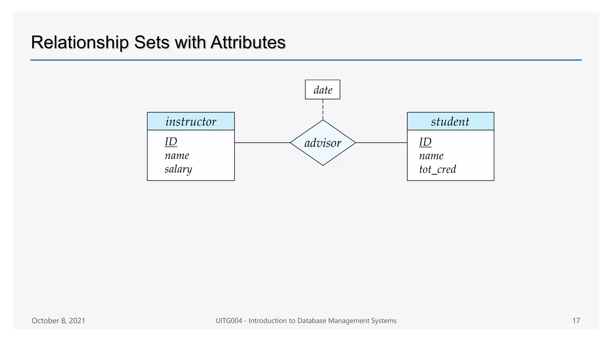 Relationship Sets with Attributes
October 8, 2021 UITG004 - Introduction to Database Management Systems 17
 
