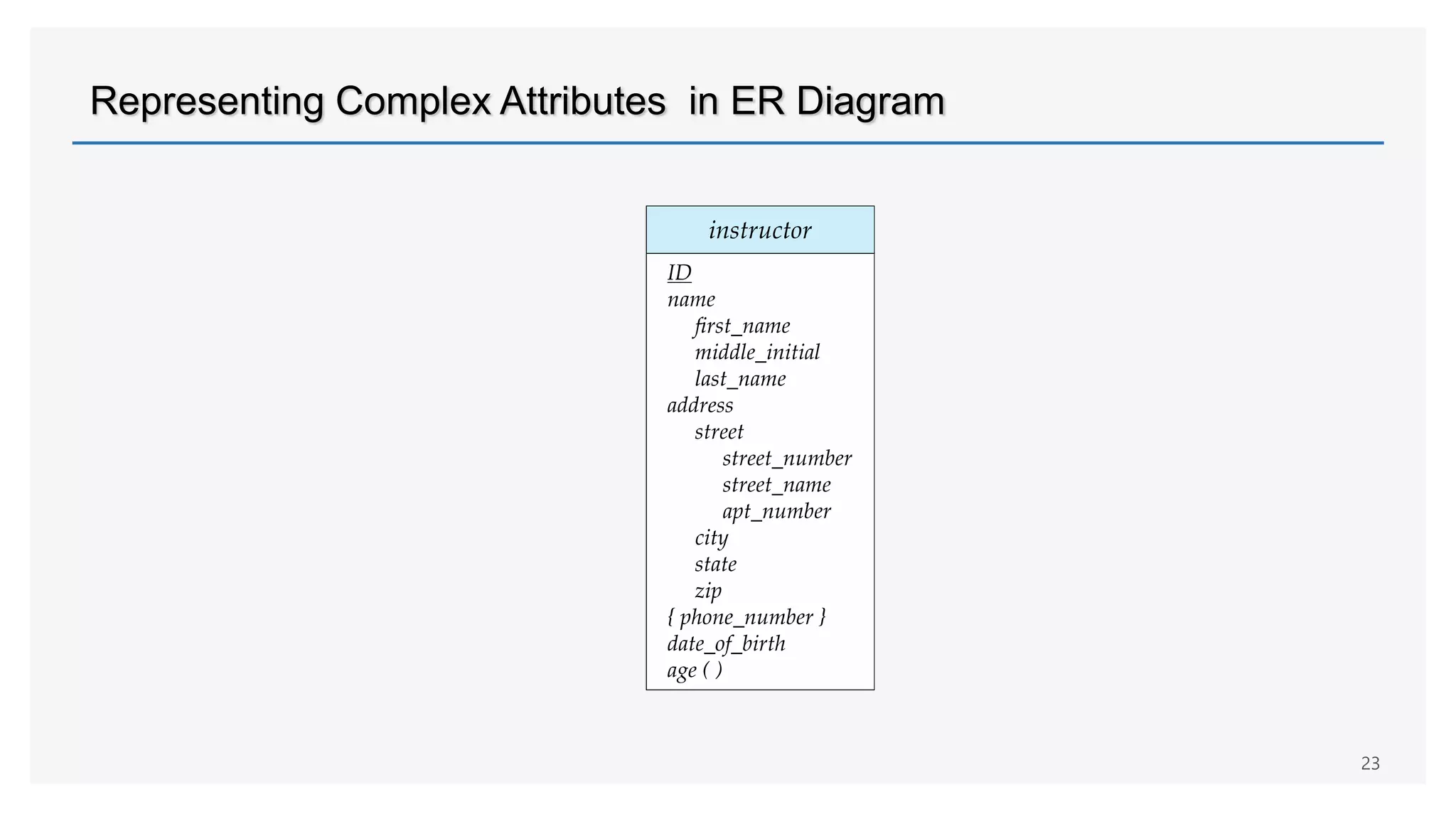 Representing Complex Attributes in ER Diagram
23
 