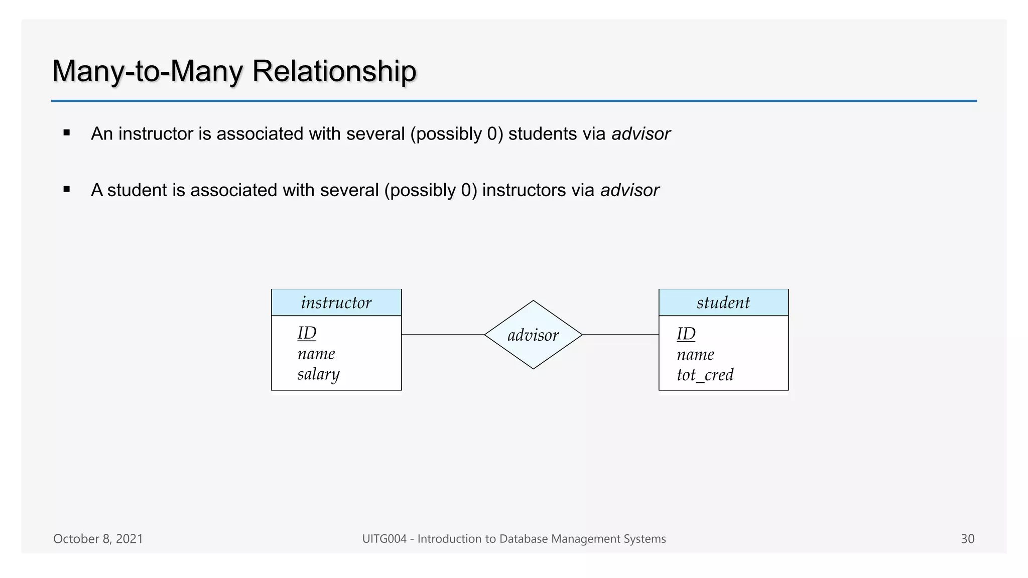 Many-to-Many Relationship
 An instructor is associated with several (possibly 0) students via advisor
 A student is associated with several (possibly 0) instructors via advisor
October 8, 2021 UITG004 - Introduction to Database Management Systems 30
 