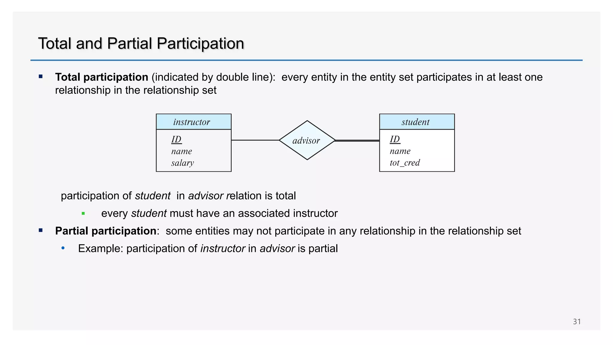 Total and Partial Participation
 Total participation (indicated by double line): every entity in the entity set participates in at least one
relationship in the relationship set
participation of student in advisor relation is total
 every student must have an associated instructor
 Partial participation: some entities may not participate in any relationship in the relationship set
• Example: participation of instructor in advisor is partial
31
 