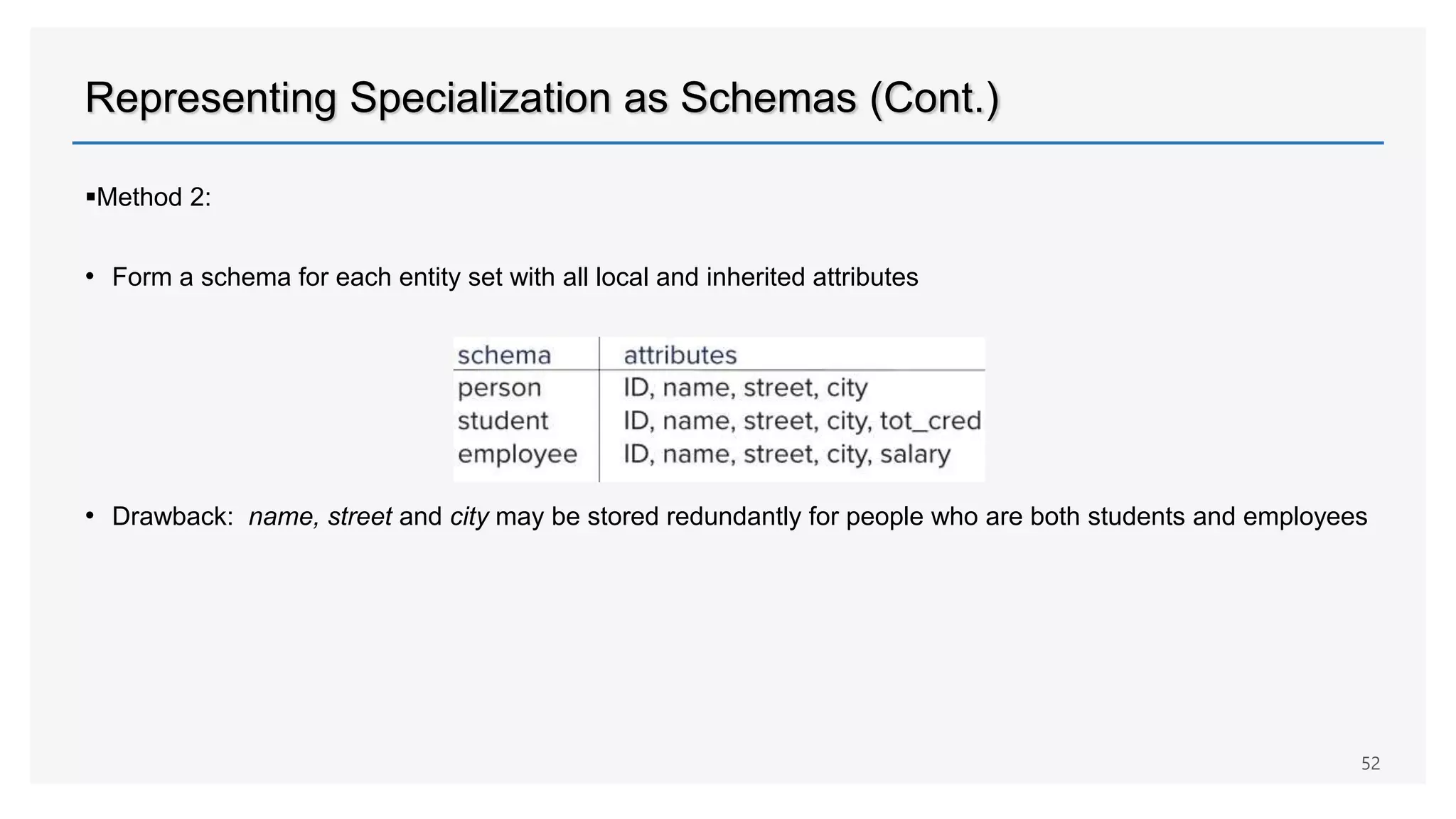 Representing Specialization as Schemas (Cont.)
Method 2:
• Form a schema for each entity set with all local and inherited attributes
• Drawback: name, street and city may be stored redundantly for people who are both students and employees
52
 