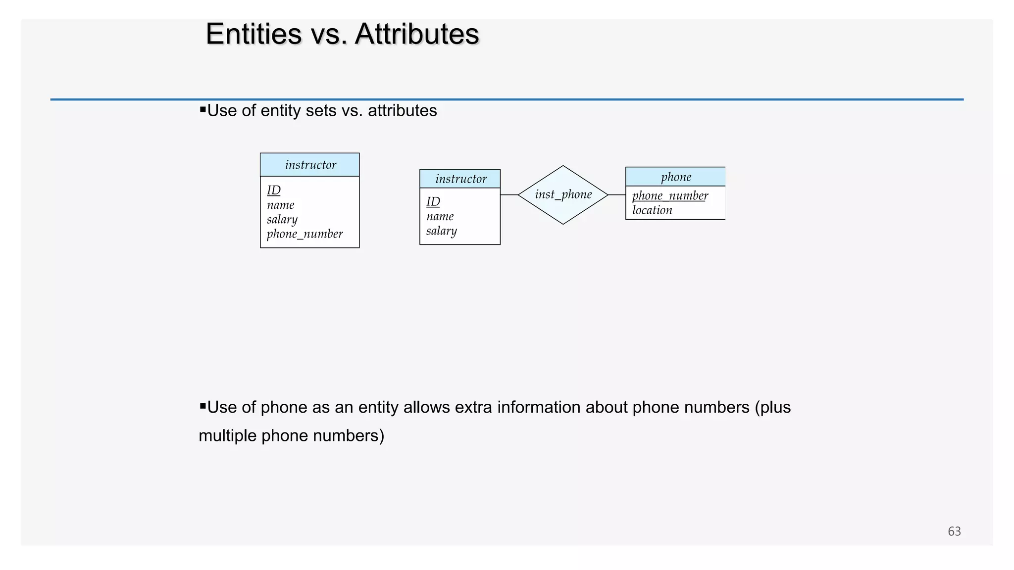Entities vs. Attributes
Use of entity sets vs. attributes
Use of phone as an entity allows extra information about phone numbers (plus
multiple phone numbers)
63
 