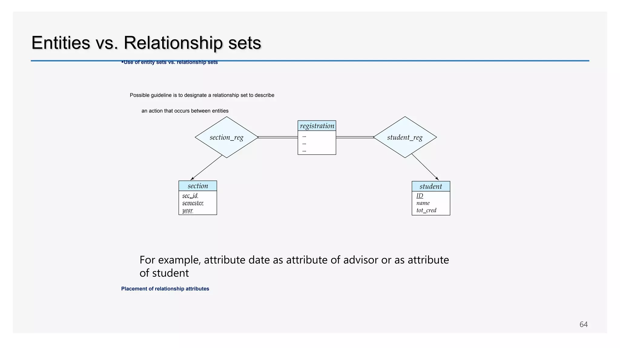 Entities vs. Relationship sets
Use of entity sets vs. relationship sets
Possible guideline is to designate a relationship set to describe
an action that occurs between entities
Placement of relationship attributes
For example, attribute date as attribute of advisor or as attribute
of student
64
 