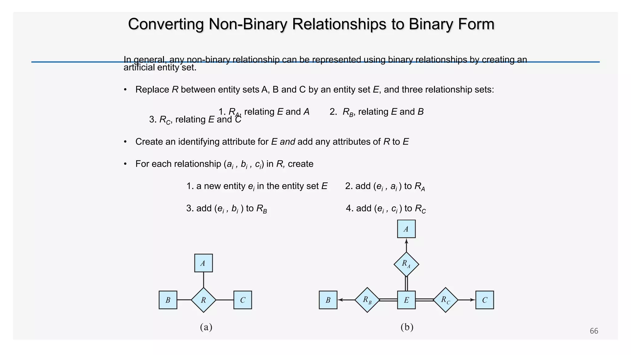 Converting Non-Binary Relationships to Binary Form
In general, any non-binary relationship can be represented using binary relationships by creating an
artificial entity set.
• Replace R between entity sets A, B and C by an entity set E, and three relationship sets:
1. RA, relating E and A 2. RB, relating E and B
3. RC, relating E and C
• Create an identifying attribute for E and add any attributes of R to E
• For each relationship (ai , bi , ci) in R, create
1. a new entity ei in the entity set E 2. add (ei , ai ) to RA
3. add (ei , bi ) to RB 4. add (ei , ci ) to RC
66
 