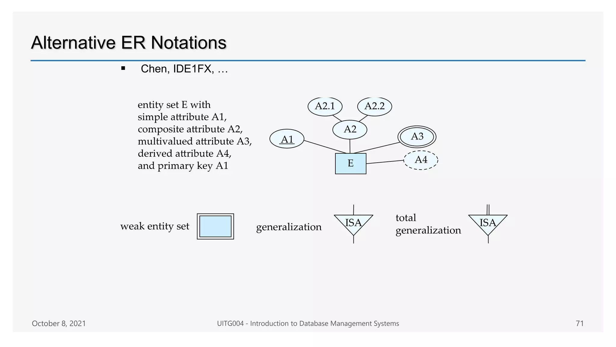 Alternative ER Notations
 Chen, IDE1FX, …
October 8, 2021 UITG004 - Introduction to Database Management Systems 71
 