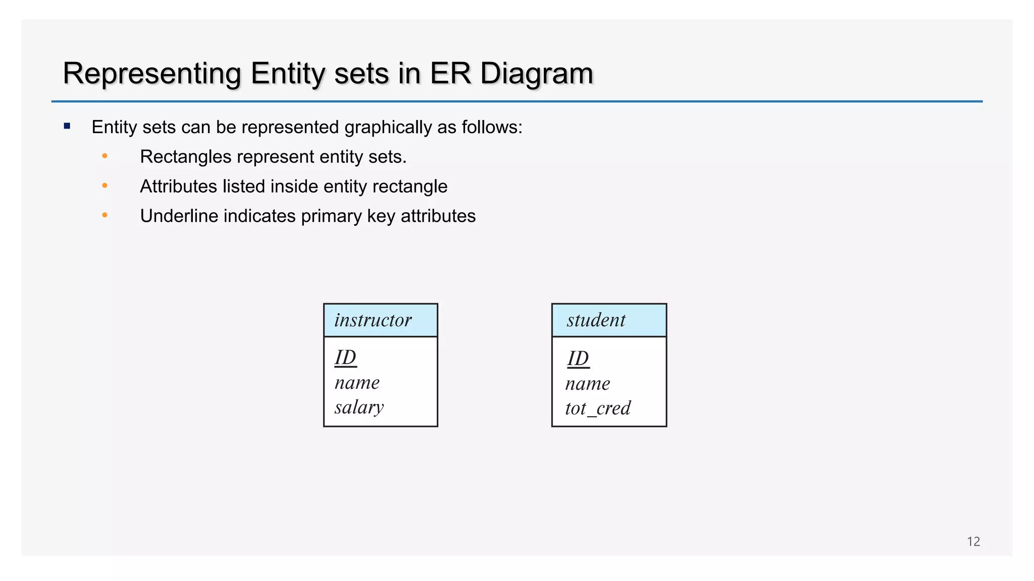 Representing Entity sets in ER Diagram
 Entity sets can be represented graphically as follows:
• Rectangles represent entity sets.
• Attributes listed inside entity rectangle
• Underline indicates primary key attributes
12
 