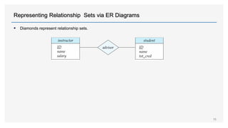 Introduction to ER Diagrams | PPTX