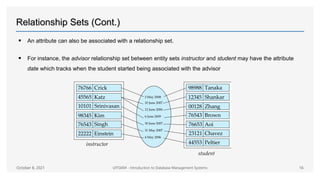 Introduction to ER Diagrams | PPTX