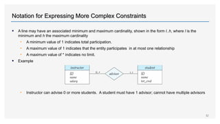 Introduction to ER Diagrams | PPTX