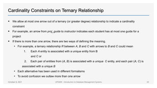 Project Introduction Slide Slide Example Introduction to ER Diagrams | PPTX