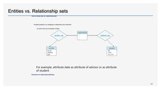 Introduction to ER Diagrams | PPTX