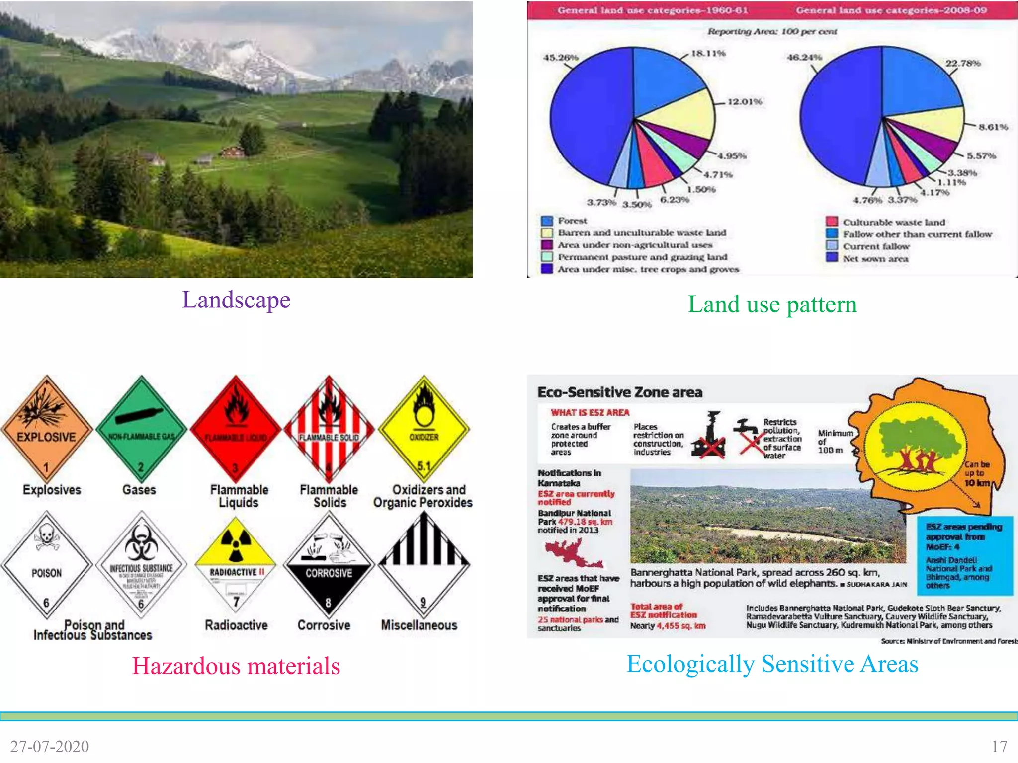 1727-07-2020
Landscape Land use pattern
Hazardous materials Ecologically Sensitive Areas
 