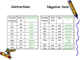 Introduction English I | PPT