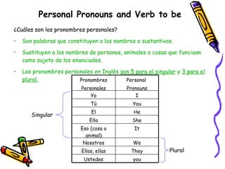 Personal Pronouns and Verb to be <ul><li>¿Cuáles son los pronombres personales? </li></ul><ul><li>Son palabras que constit...