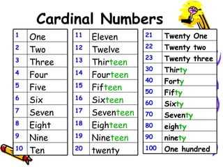 Cardinal Numbers Ten  10 Nine  9 Eight 8 Seven 7 Six 6 Five 5 Four 4 Three 3 Two 2 One 1 twenty 20 Nine teen 19 Eigh teen ...