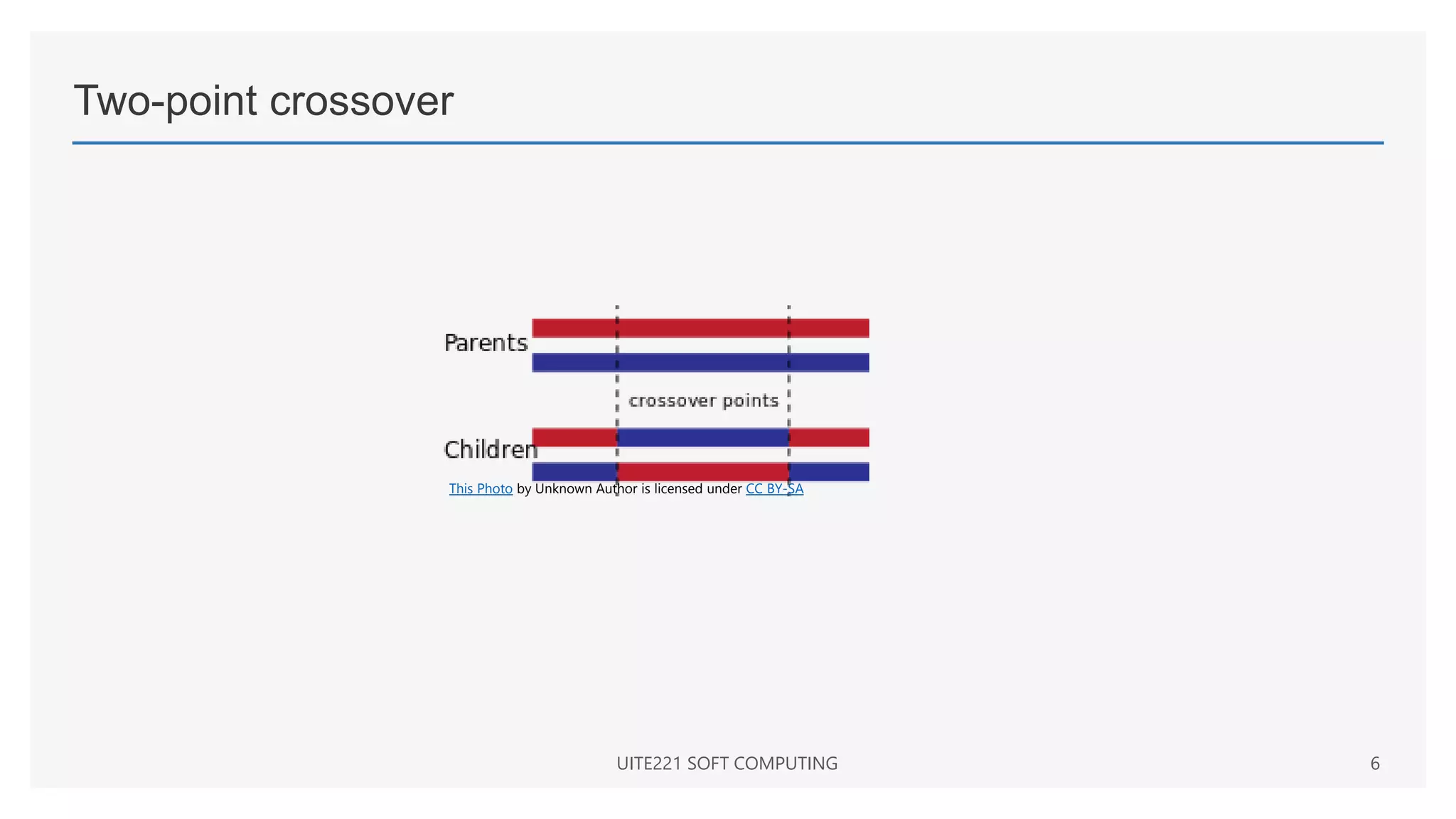 Two-point crossover
UITE221 SOFT COMPUTING 6
This Photo by Unknown Author is licensed under CC BY-SA