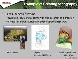 Introduction to GPS/GNSS Presentation | PPTX