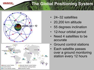 Introduction to GPS presentation | PPTX