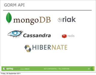 GORM API




                            NOT CONFIDENTIAL -- TELL EVERYONE   24


Friday, 30 September 2011
 