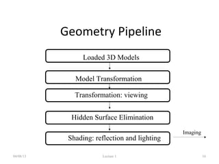 Geometry Pipeline
04/08/13 Lecture 1 16
Model Transformation
Loaded 3D Models
Shading: reflection and lighting
Transformation: viewing
Hidden Surface Elimination
Imaging
Pipeline
 