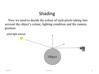 Shading
04/08/13 Lecture 1 21
Now we need to decide the colour of each pixels taking into
account the object’s colour, lighting condition and the camera
position
Object
point light source
 