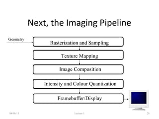 Next, the Imaging Pipeline
04/08/13 Lecture 1 28
Rasterization and Sampling
Texture Mapping
Image Composition
Intensity and Colour Quantization
Geometry
Framebuffer/Display
Pipeline
 