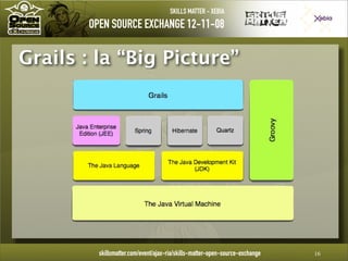 Introduction à Groovy - OpenSource eXchange 2008