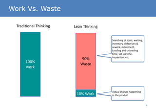 Lean Waste Rework Lean Manufacturing Consultants in Chennai - Hash Management Services ...
