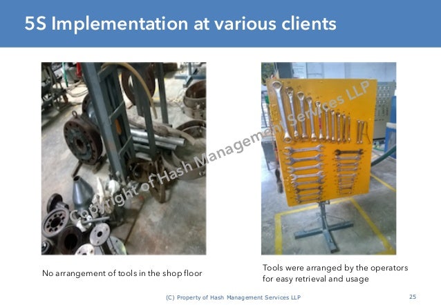 Lean Manufacturing Consultants In Chennai Hash Management