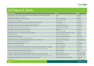 Our Projects & Clients:
Type of Service                                                                            Client                                    Status
Survey & Study - Cold Chain infrastructure and entry strategy for a SCM Service Provider   QSR                                       Complete
Contingency Operation Plan - Report                                                        QSR                                       Complete
Supply Chain Operations - Control - Retainer                                               3PL Service Provider                      On going
Technical Audit - Cold Storage                                                             3PL Service Provider                      Complete
Refrigerated Secondary Transportation – Re-engineering of Operations                       Food Service                              Complete
Cold Storage - Design Concept and limited Project Management                               3PL Service Provider                      In Progress
Cold Storage - Design Concept to operation start up - End to end                           Cold 3PL Service Provider                 In Progress
Agri produce - Export facility - process / SOP                                             Contract Grower/ Exporter                 Complete
Bakery/Commissary Outbound Transport Study                                                 Restaurant                                Complete
Project Report on Chemical Storage Warehouse                                               3PL Service Provider                      Complete
Entry Strategy for India - Cold Chain Distribution Business                                International Cold 3PL Service Provider   Complete
Recruitment Services                                                                       Cold 3PL Service Provider                 Complete
QMS Design & Implementation                                                                Multinational Pharma Company              In Progress
Mobilization, start-up, Project Monitoring & Reporting                                     Food Processing Company                   In Progress
Engineering, Procurement, Construction & PM Services for Cold Storage                      Cold 3PL Service Provider                 Finalization Stage
Research on Greenfield Cold Storage Project                                                Spice Trader                              Complete
Operational Audit & Implementation                                                         Reefer Transporter                        In Progress
Facility Capex & Operational P & L                                                         3PL Service Provider                      Complete
Process Improvement in Reefer Transportation & Cold Chain Business Extension Feasibility   Reefer Transporter                        In Progress
Advisory Service for Process Improvement & Business Growth - Retainership Basis            Reefer Transporter                        In Progress
Warehouse Health Check Programme ( WHCP )                                                  FMCG Company                              To start
Development of Business & Project Management Plan                                          Textile Company                           Finalization Stage
Association to Offer Technical & Design Validation Support for Cold Storage Project        Storage Solutions Company                 Finalization Stage
Association to Offer Design & Project Management Services for Proposed Warehouse Project   Manufacturing Company                     Finalization Stage
Providing Project Management & Construction Supervision Services                           Building & Development Company            In Progress
Other projects                                                                                                                       At various stages
Page 10                                                                                                                               December 2011
 