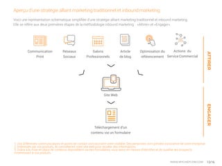 Aperçu d’une stratégie alliant marketing traditionnel et inbound marketing
Un marketing d’avant-garde pour attirer vos clients 12/16
Voici une représentation schématique simplifiée d’une stratégie alliant marketing traditionnel et inbound marketing.
Elle se réfère aux deux premières étapes de la méthodologie inbound marketing : «Attirer» et «Engager».
Communication
Print
Réseaux
Sociaux
Optimisation du
référencement
Salons
Professionnels
Article
de blog
Actions du
ServiceCommercial
Site Web
Téléchargement d’un
contenu via un formulaire
ATTIRERENGAGER
1. Vos différentes communications et points de contact vont accroître votre visibilité. Des personnes vont prendre conscience de votre entreprise.
2. Intéressés par vos produits, ils consulteront votre site web pour récolter des informations.
3. Grâce à la mise en place de contenus disponiblent via des formulaires, vous serez en mesure d’identifier et de qualifier les prospects
s’intéressant à vos produits.
WWW.MYCHEFCOM.COM
 