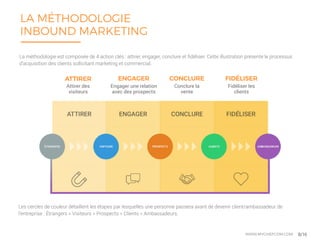 LA MÉTHODOLOGIE
INBOUND MARKETING
8/16
La méthodologie est composée de 4 action clés : attirer, engager, conclure et fidéliser. Cette illustration présente le processus
d’acquisition des clients sollicitant marketing et commercial.
ATTIRER ENGAGER CONCLURE FIDÉLISER
Attirer des
visiteurs
Engager une relation
avec des prospects
Conclure la
vente
Fidéliser les
clients
Les cercles de couleur détaillent les étapes par lesquelles une personne passera avant de devenir client/ambassadeur de
l’entreprise : Étrangers > Visiteurs > Prospects > Clients > Ambassadeurs.
WWW.MYCHEFCOM.COM
 